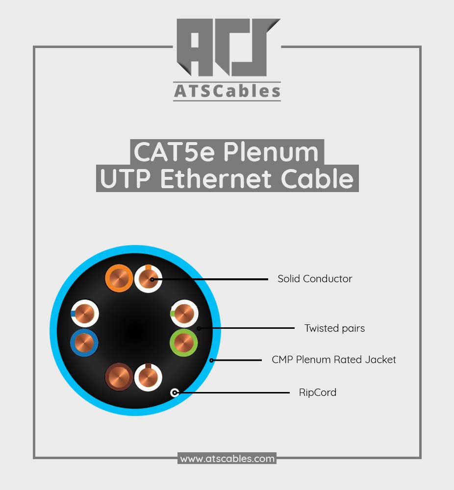 CAT5e Plenum Cable, 1000FT 24AWG 4Pair UTP Blue F173474