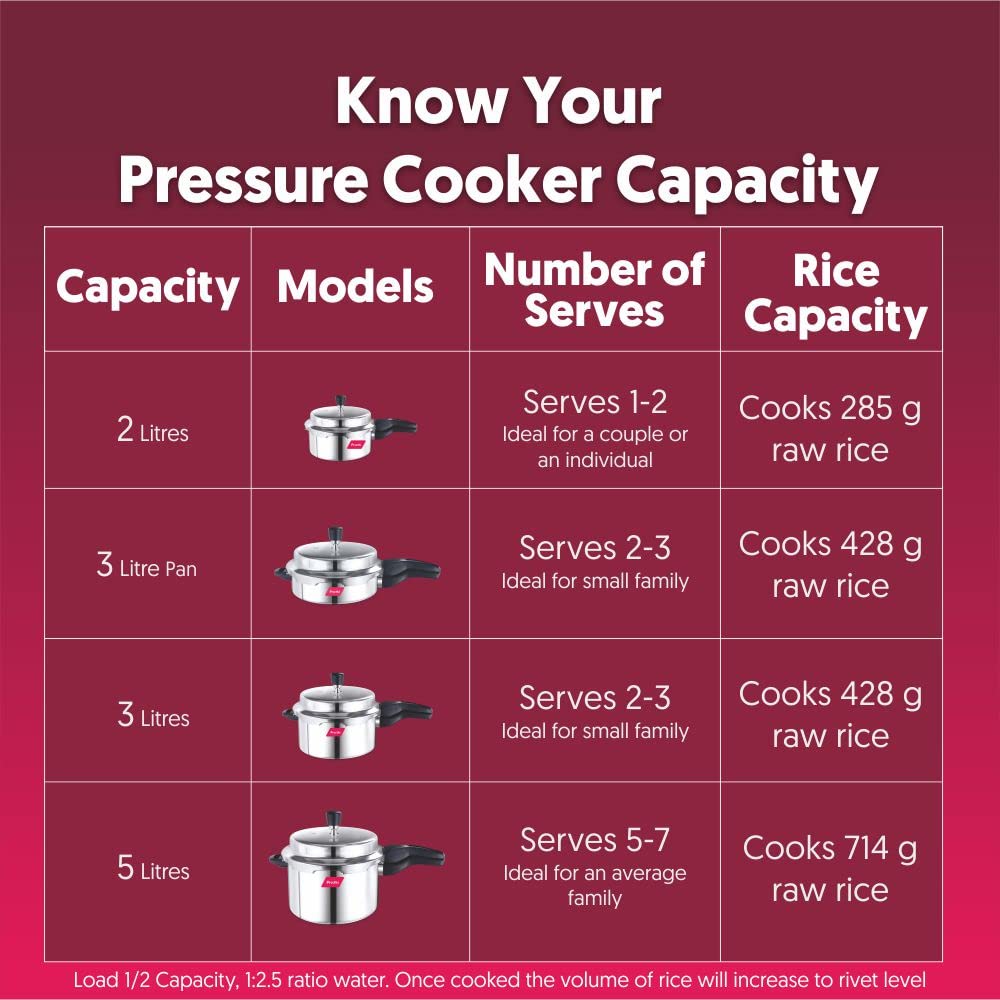 Stainless Steel Pressure Pan, 3 Litres M129738