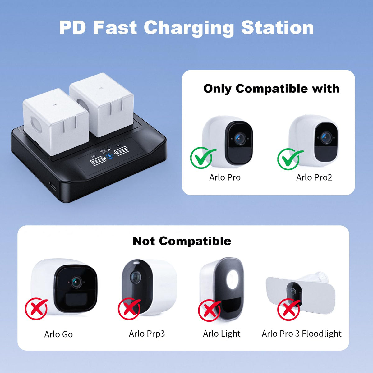 18W PD LCD USB Dual Battery Charger G31020