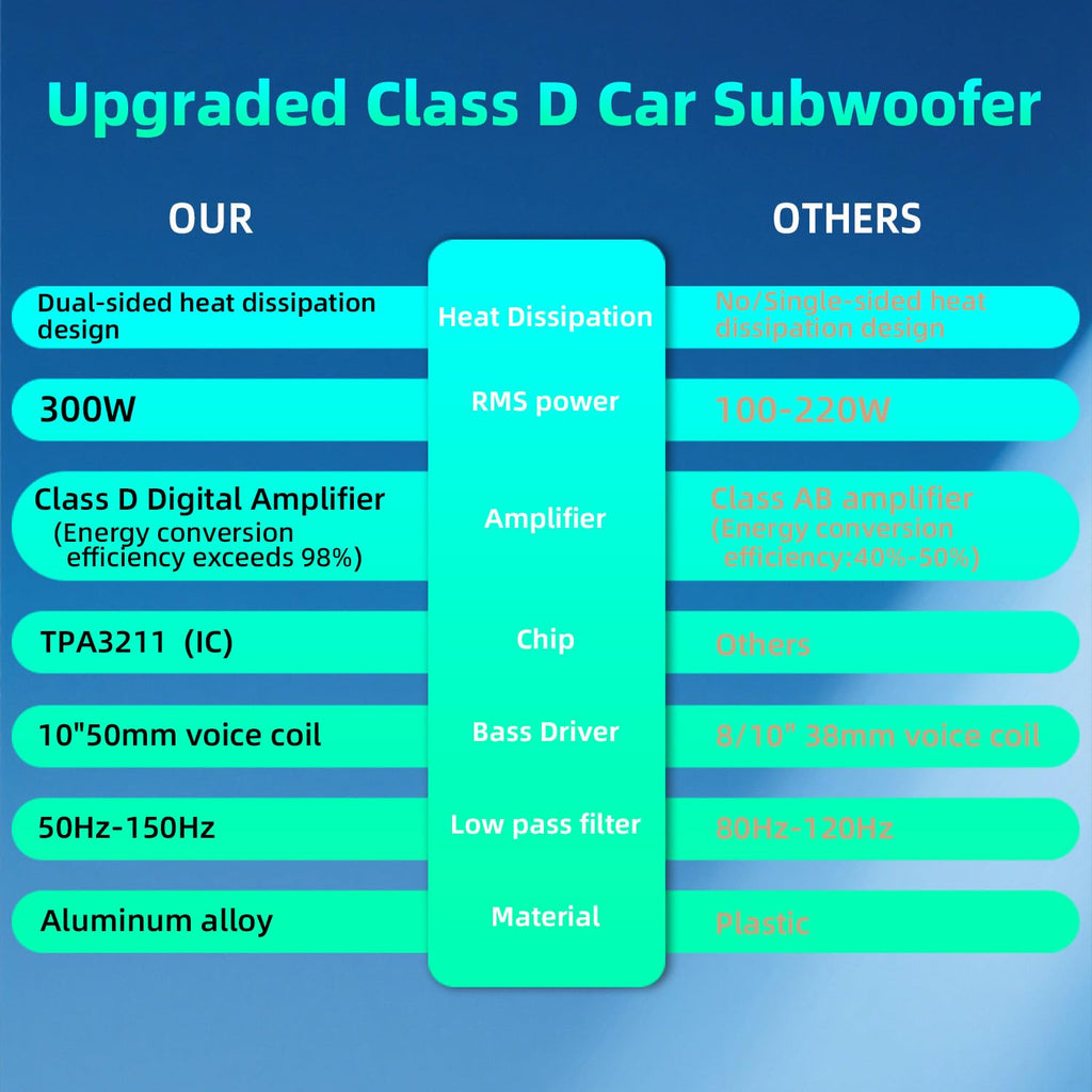 10" 1600W Under Seat Powered Subwoofer with Built-in Amp A952467