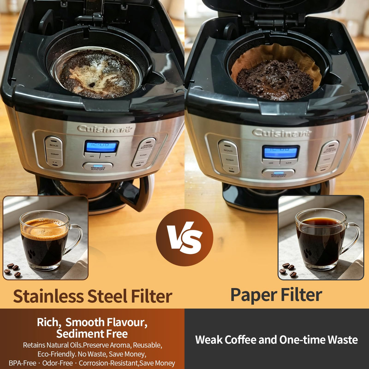 Reusable Cone Coffee Filters U745