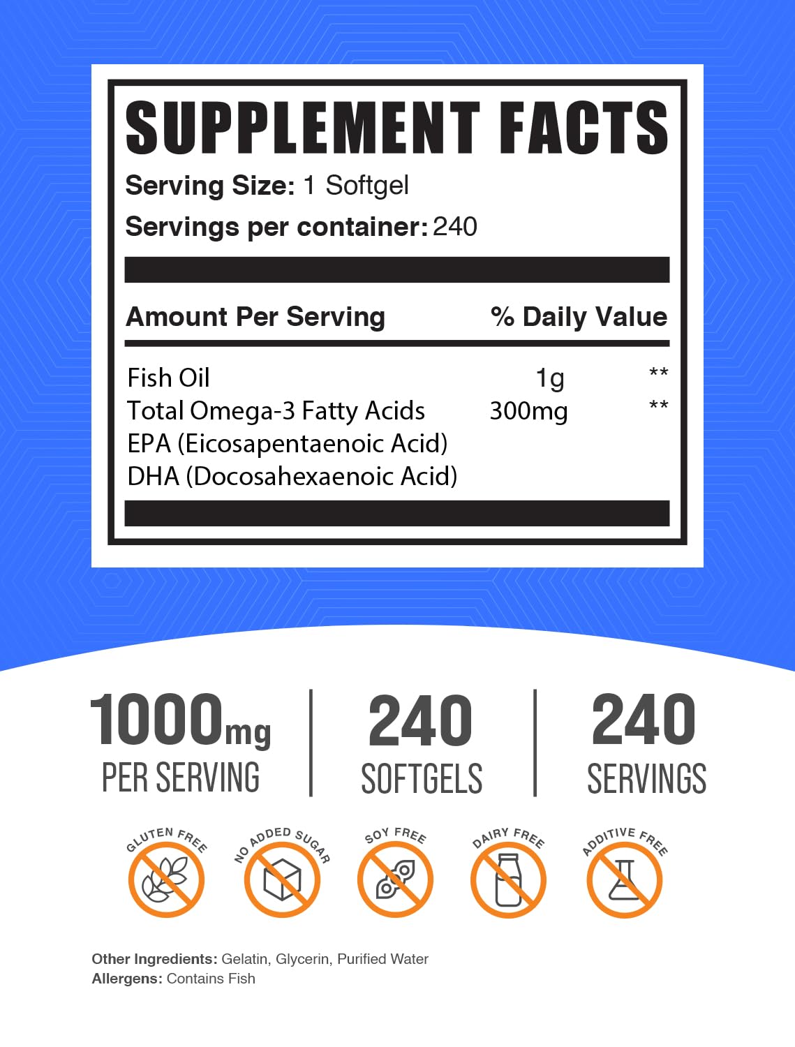 Fish Oil 1000mg + CoQ10 100mg Softgels Bundle O416